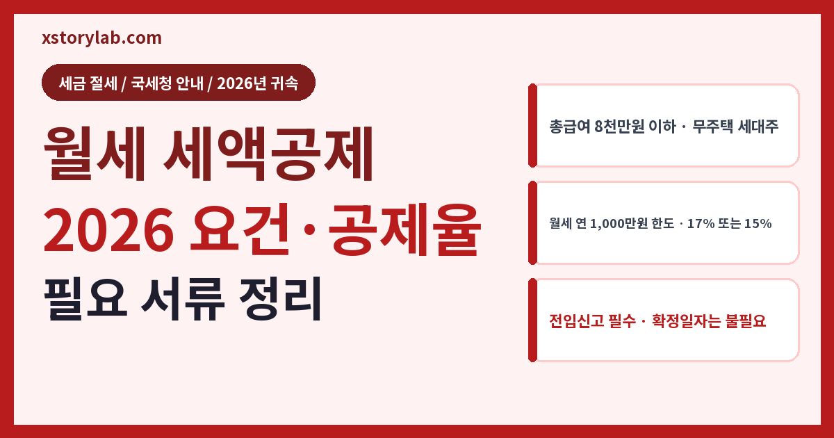 월세 세액공제 2026 요건·공제율