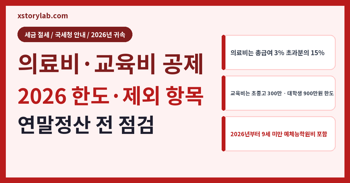 의료비·교육비 공제 2026 한도·제외 항목