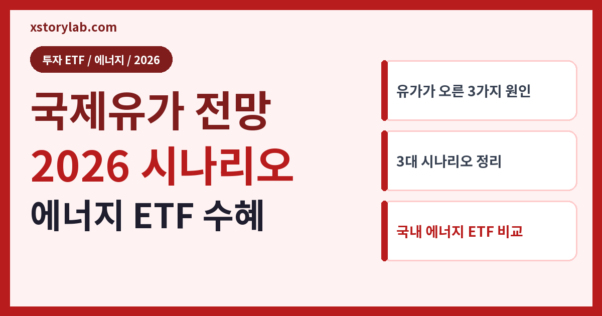 국제유가 전망 2026 시나리오
