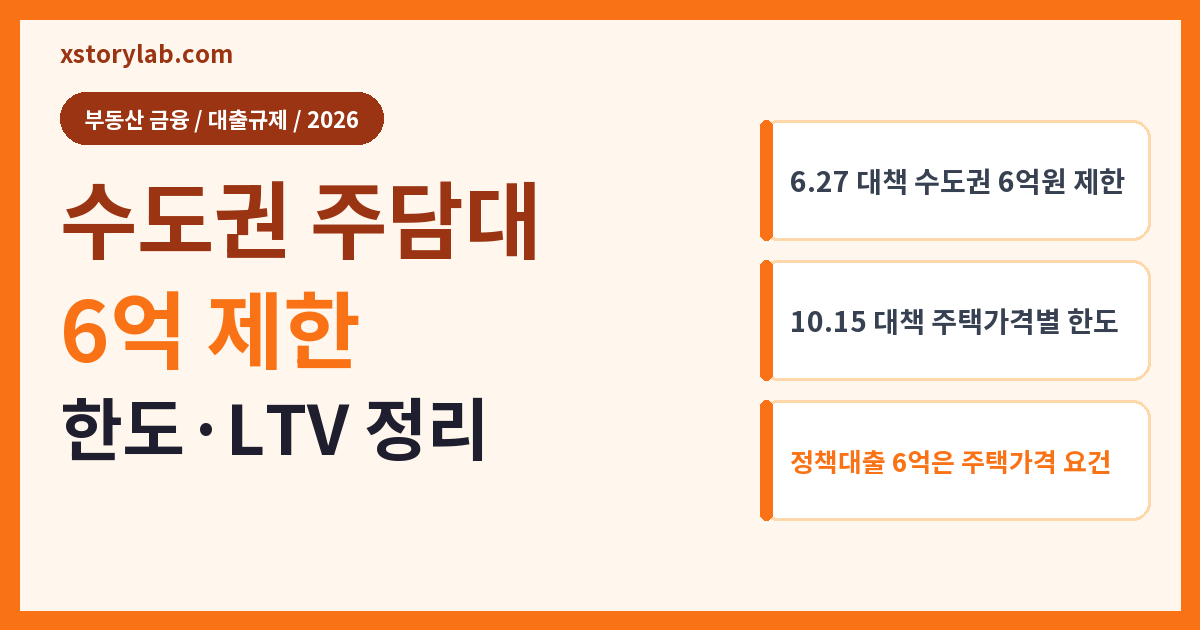 수도권 주담대 6억 제한