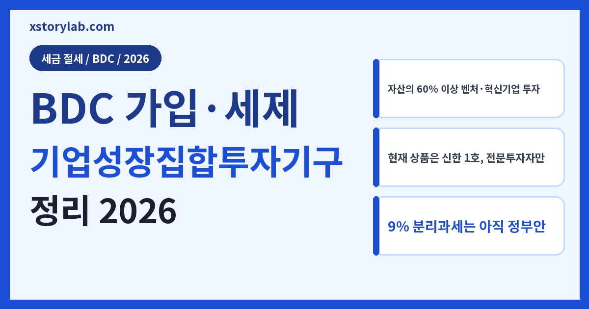 BDC 가입·세제 기업성장집합투자기구