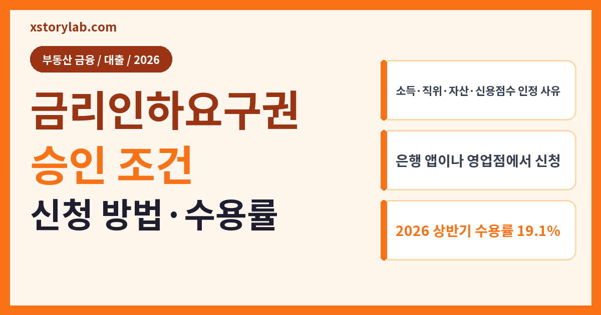 금리인하요구권 승인 조건