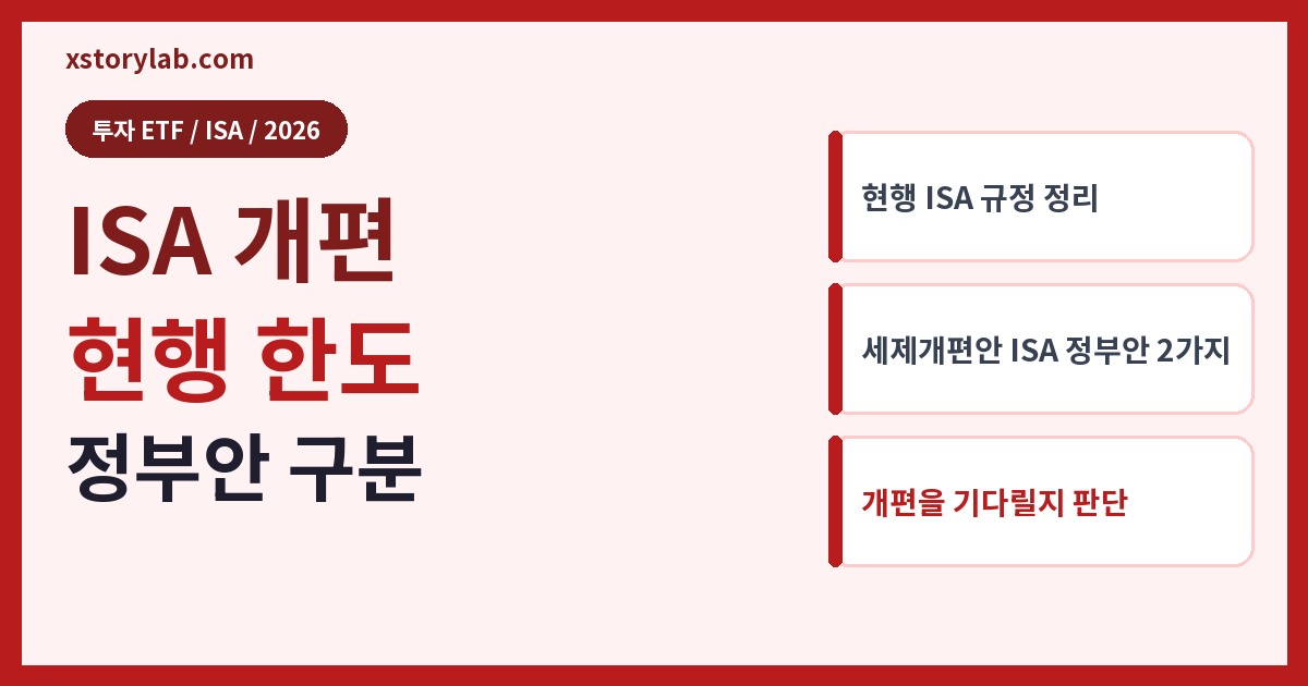 ISA 개편 현행 한도