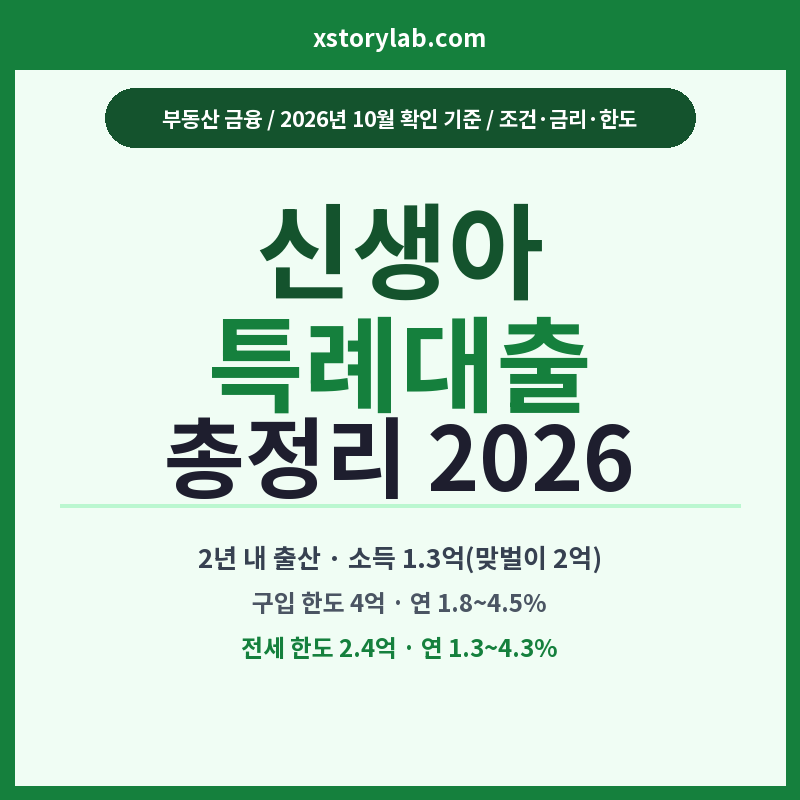 신생아 특례대출 2026 조건·금리·한도 정리