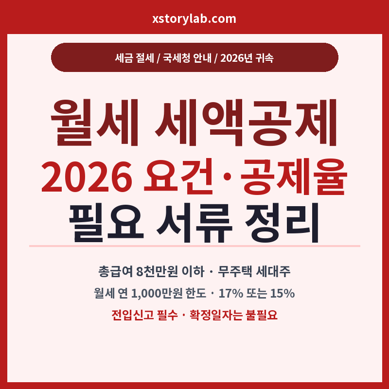 월세 세액공제 2026 요건·공제율 필요 서류 정리