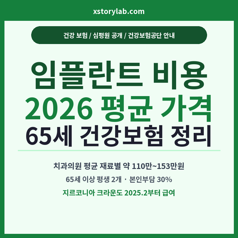 임플란트 비용 2026 평균 가격·65세 건강보험 정리