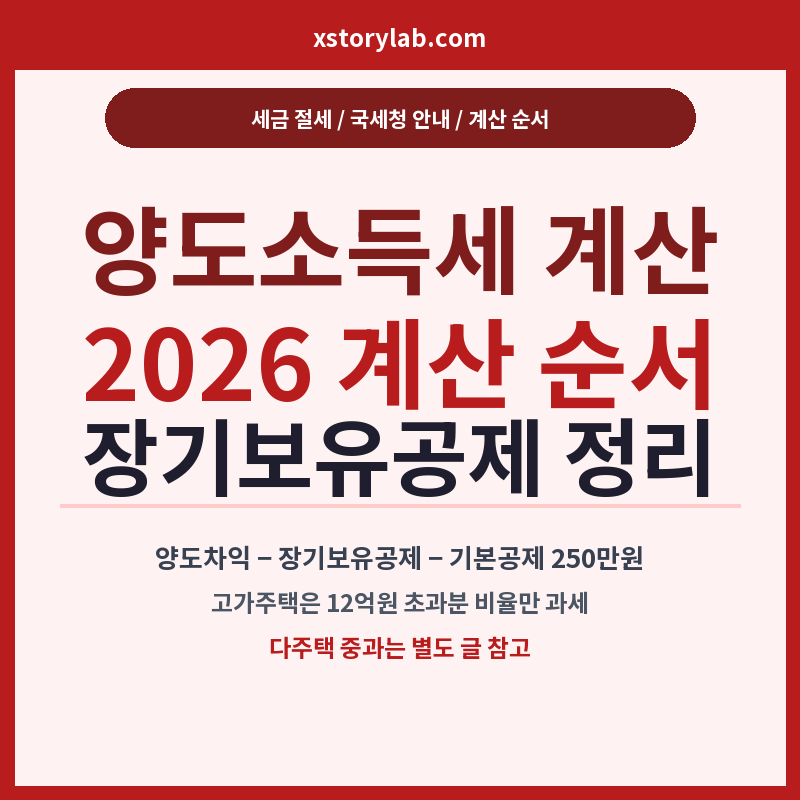 양도소득세 계산 2026 계산 순서·장기보유공제 정리