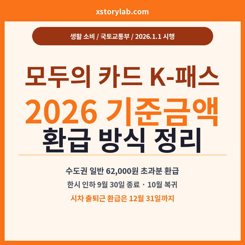 모두의 카드 K-패스 2026 기준금액·환급 방식 정리