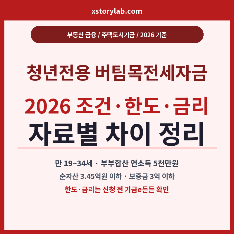 청년전용 버팀목전세자금 2026 조건·한도·금리