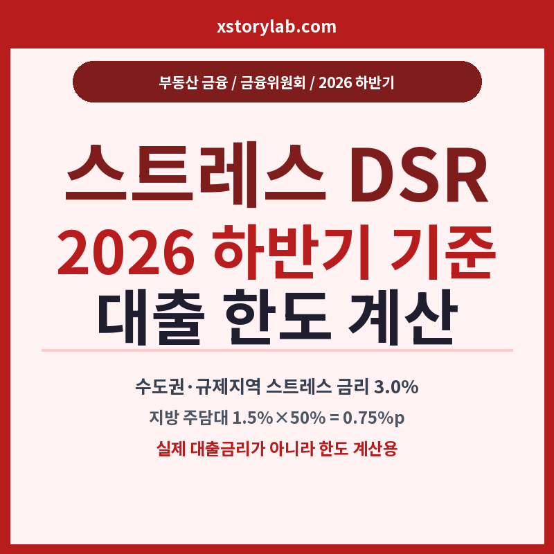 스트레스 DSR 2026 하반기 기준·대출 한도 계산
