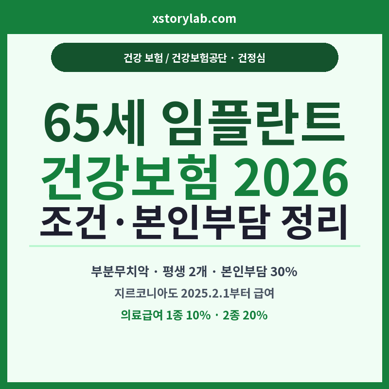 65세 임플란트 건강보험 2026 조건·본인부담 정리