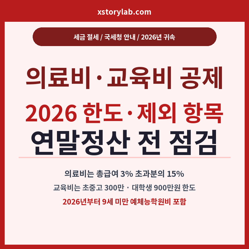 의료비·교육비 공제 2026 한도·제외 항목 연말정산 전 점검