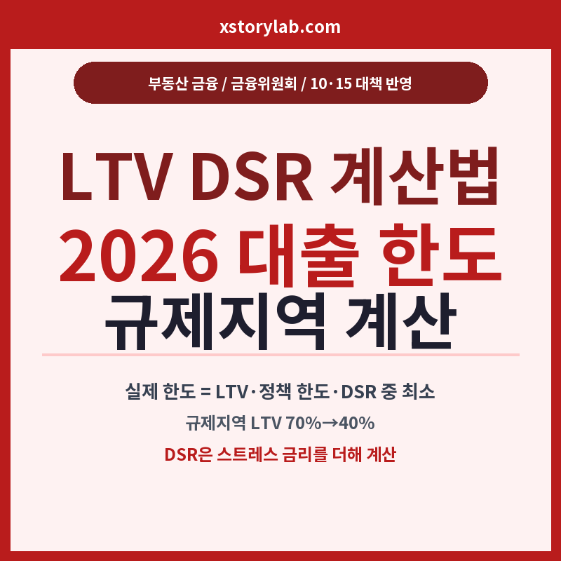 LTV DSR 계산법 2026 규제지역 대출 한도 계산