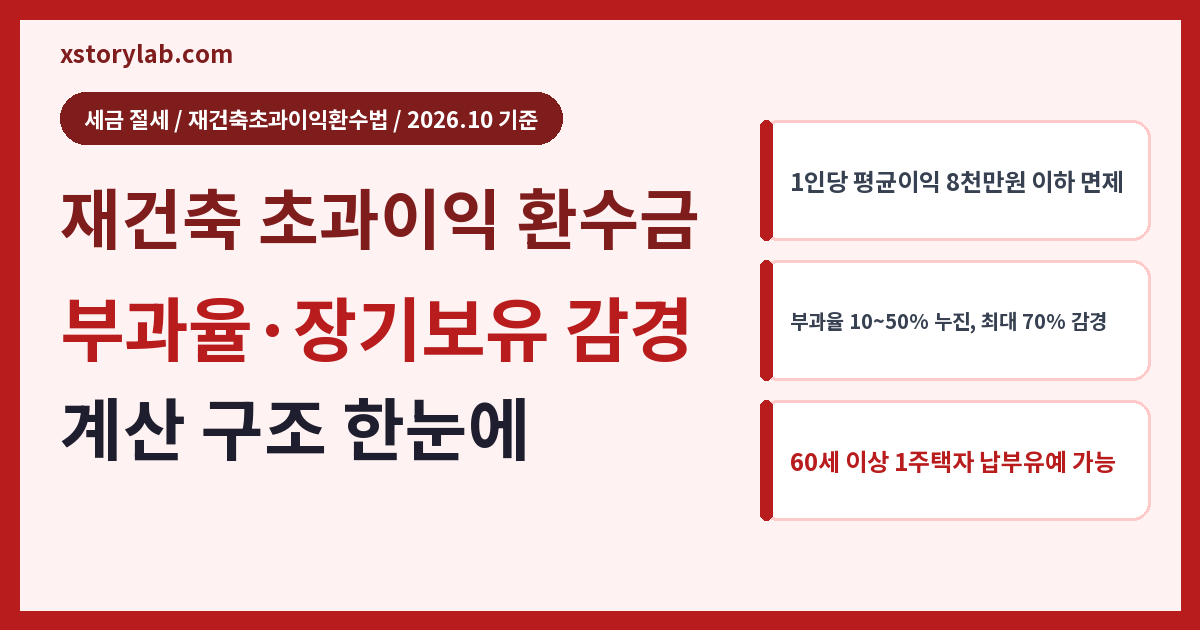 재건축 초과이익 환수금 계산 2026 부과율·감경 정리