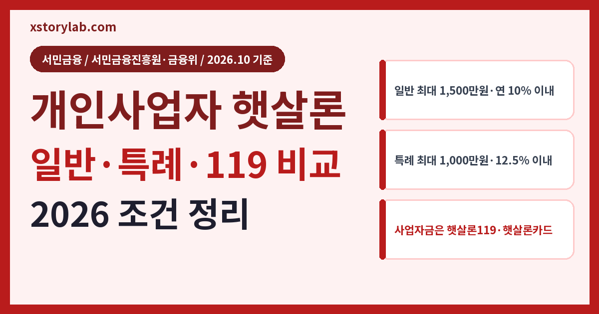 개인사업자 햇살론 2026 일반·특례·119 조건 비교