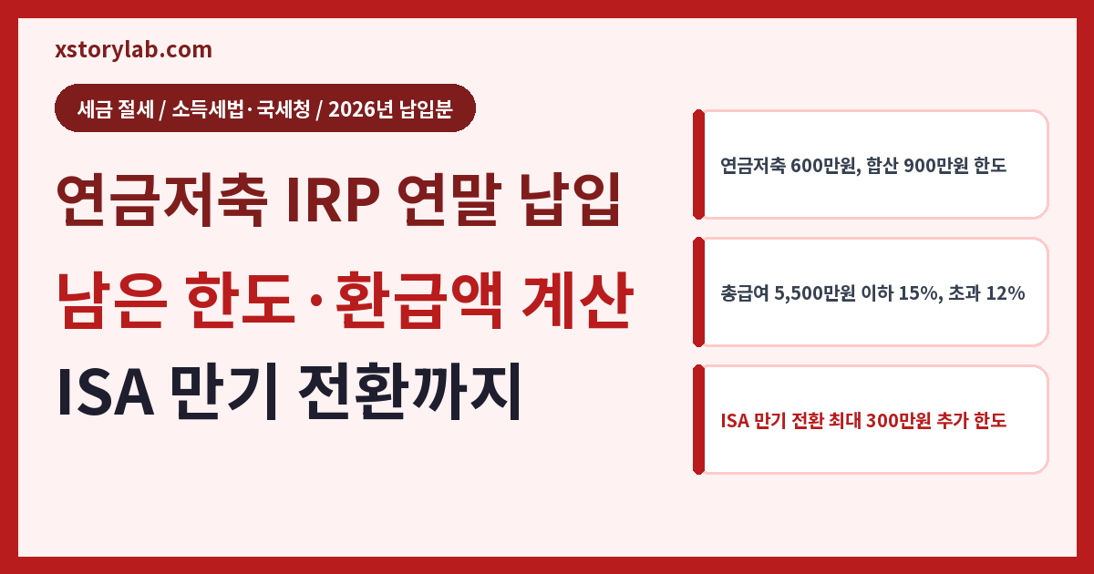 연금저축 IRP 연말 납입 2026 남은 한도 계산·환급액