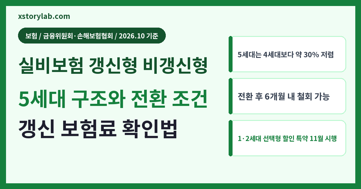 실비보험 갱신형 비갱신형 차이 2026 5세대·갱신 보험료