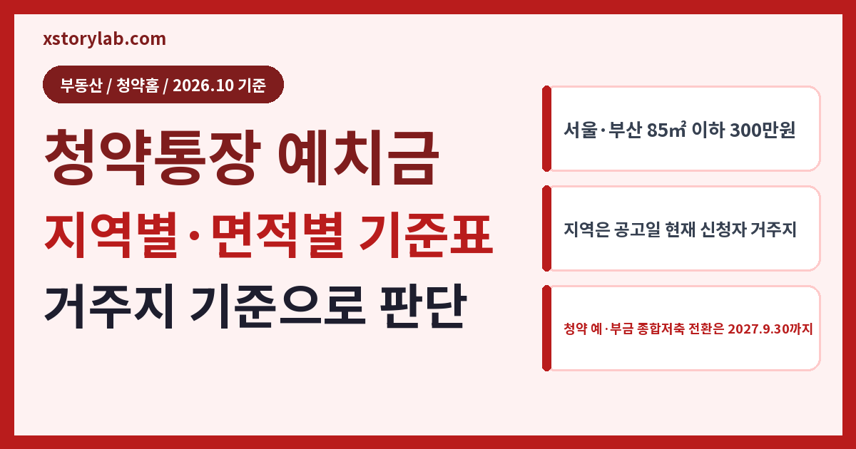 청약통장 예치금 2026 지역별·면적별 민영주택 기준표