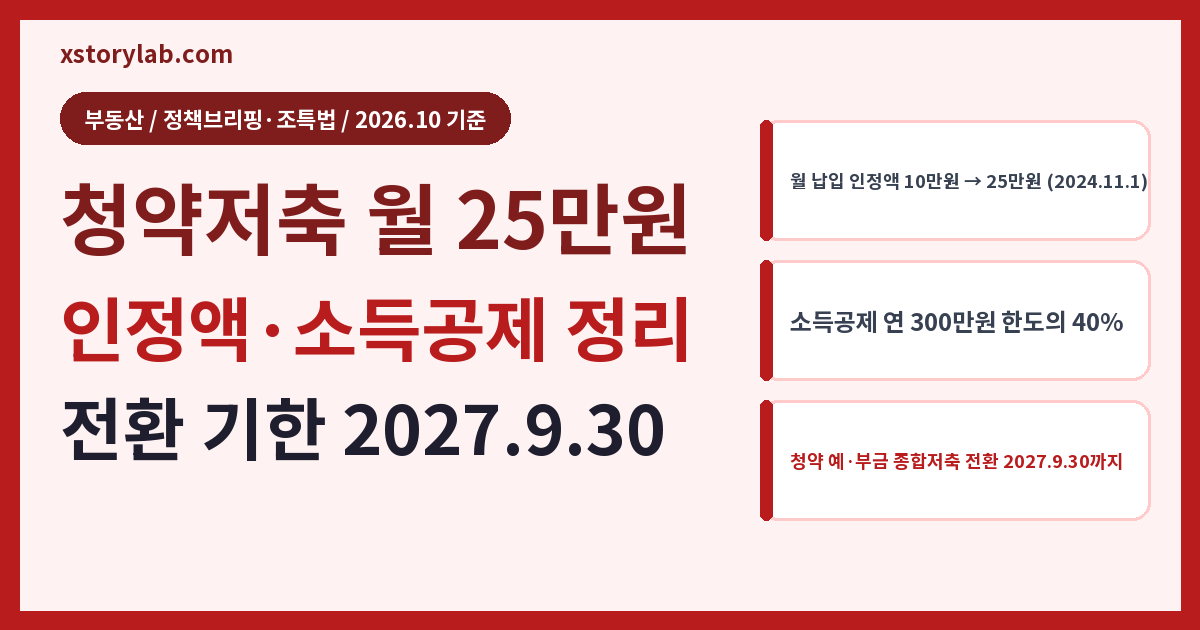 청약저축 월 25만원 인정액 상향 2026 소득공제 한도