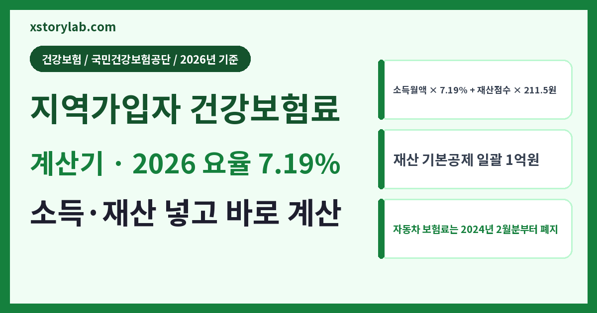 지역가입자 건강보험료 계산기 2026 보험료율 7.19%·재산 점수표