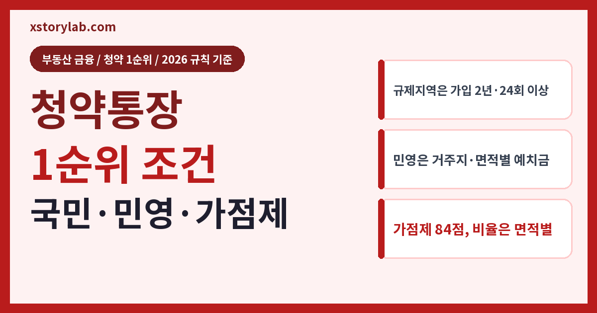 청약통장 1순위 조건 2026 민영 국민 가점제 완벽 정리