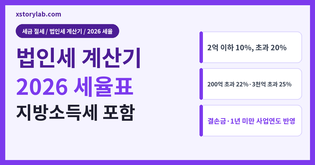 법인세 계산기 2026 세율표·지방소득세 자동 계산