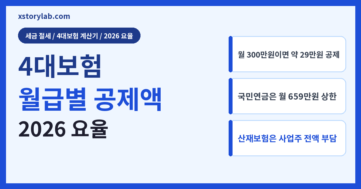 4대보험 계산기 2026 근로자 부담 월급별 공제액