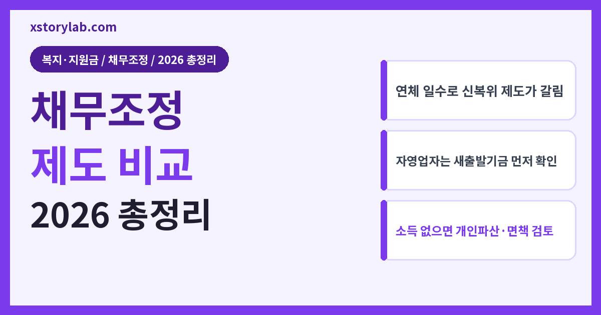 채무조정 제도 비교 2026 워크아웃·개인회생·새출발기금