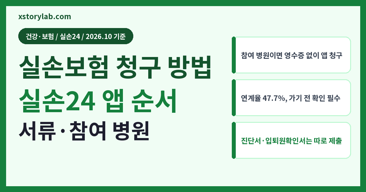 실손보험 청구 방법 2026 실손24 앱 청구 순서·서류 정리