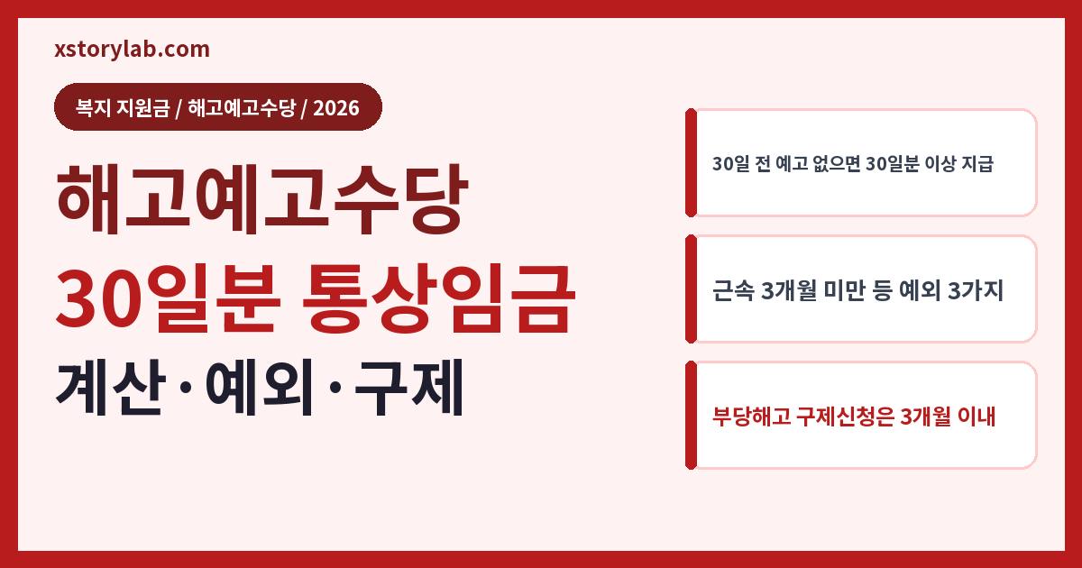 해고예고수당 2026 30일분 계산·예외·5인 미만 사업장