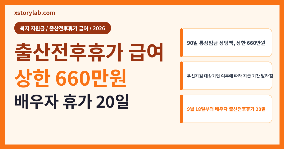 출산전후휴가 급여 2026 상한 660만원·배우자 휴가 20일