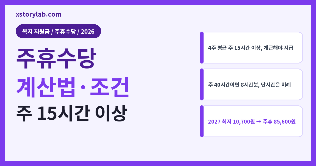 주휴수당 2026 계산법·조건 주 15시간 이상 개근 기준