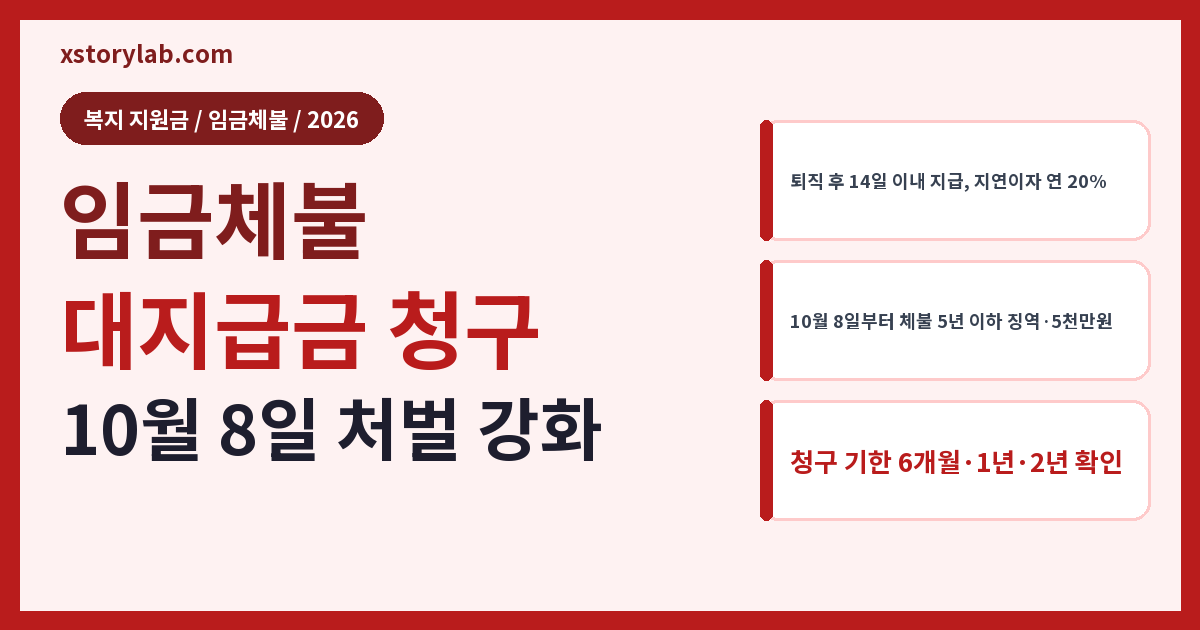 임금체불 대지급금 2026 신청 기한·10월 8일 처벌 강화