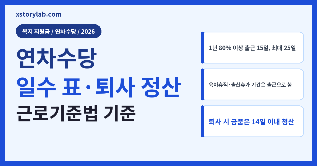 연차수당 2026 연차 일수 표·퇴사 시 정산 기준