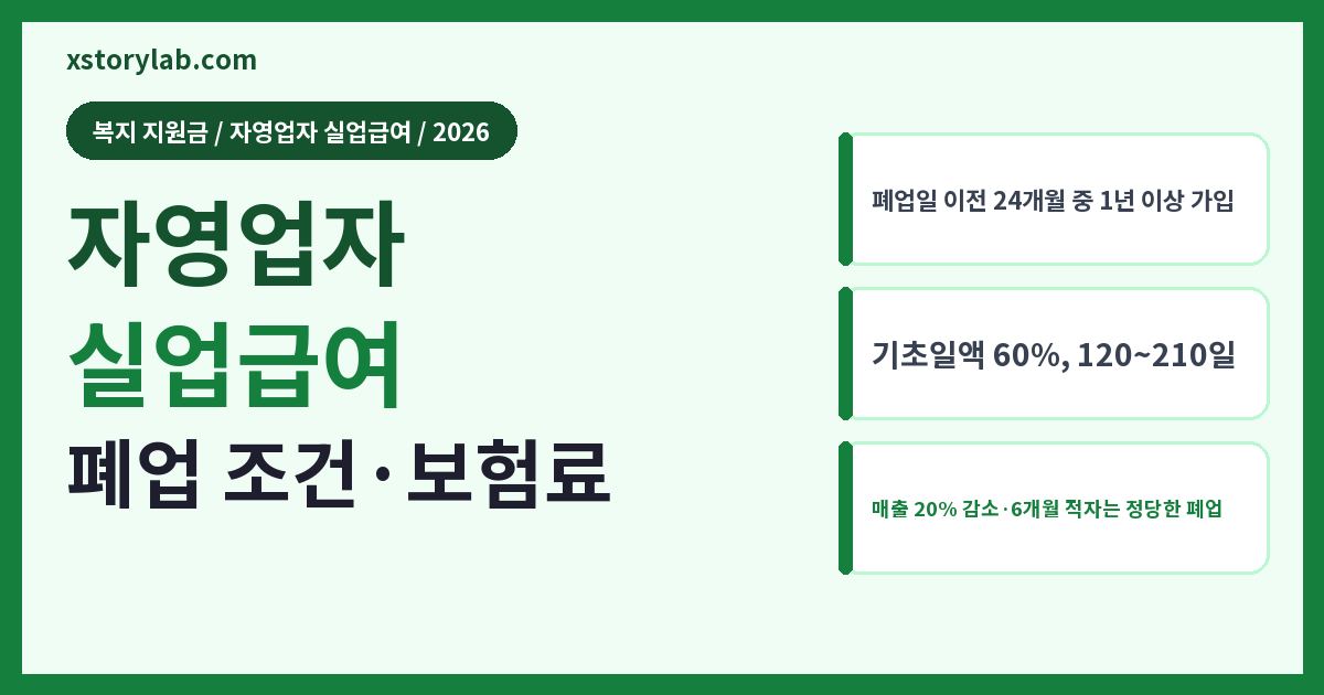 자영업자 실업급여 2026 폐업 조건·보험료·정당한 폐업 사유