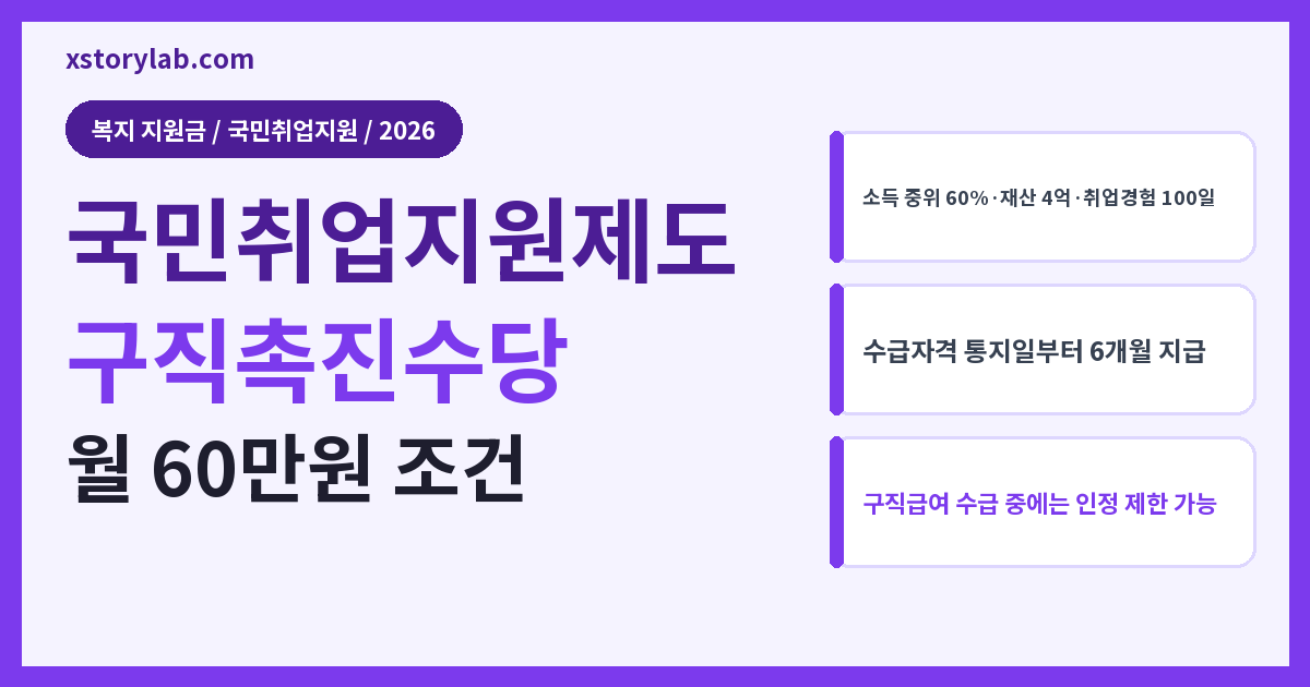 국민취업지원제도 2026 구직촉진수당 월 60만원 신청 조건