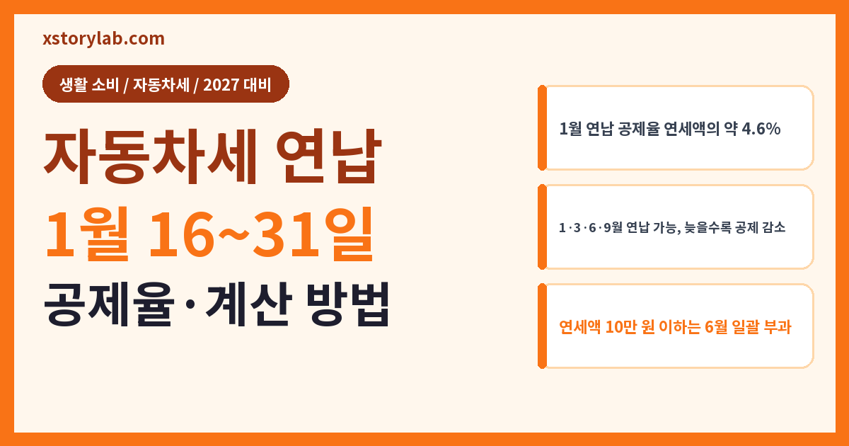 자동차세 연납 2027 1월 신청 공제율·계산 방법