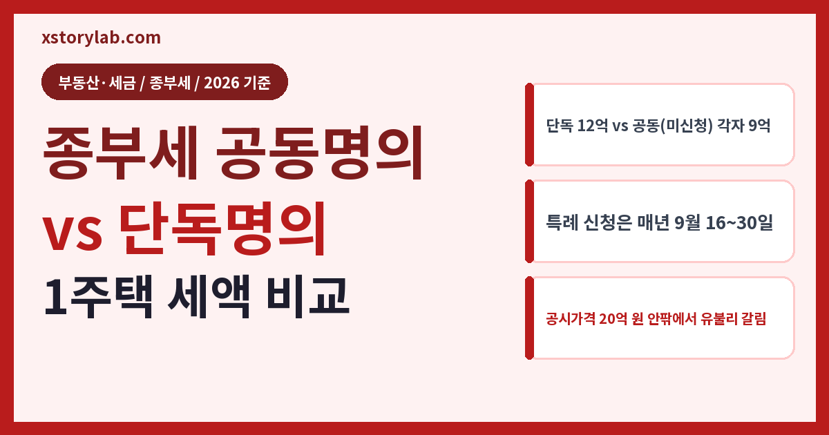 종부세 공동명의 vs 단독명의 2026 1주택 세액 비교표