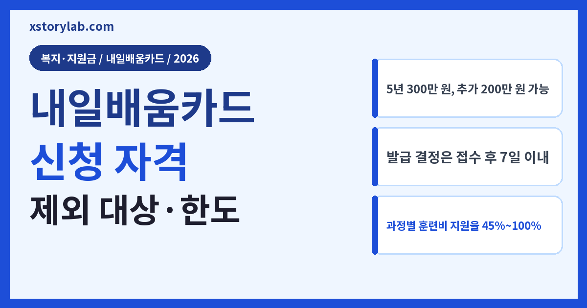 국민내일배움카드 신청 자격 2026 제외 대상·지원 한도