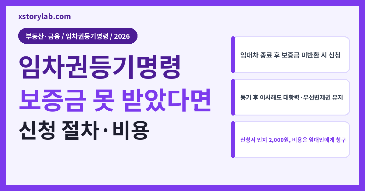 임차권등기명령 2026 신청 절차·비용·효력 총정리