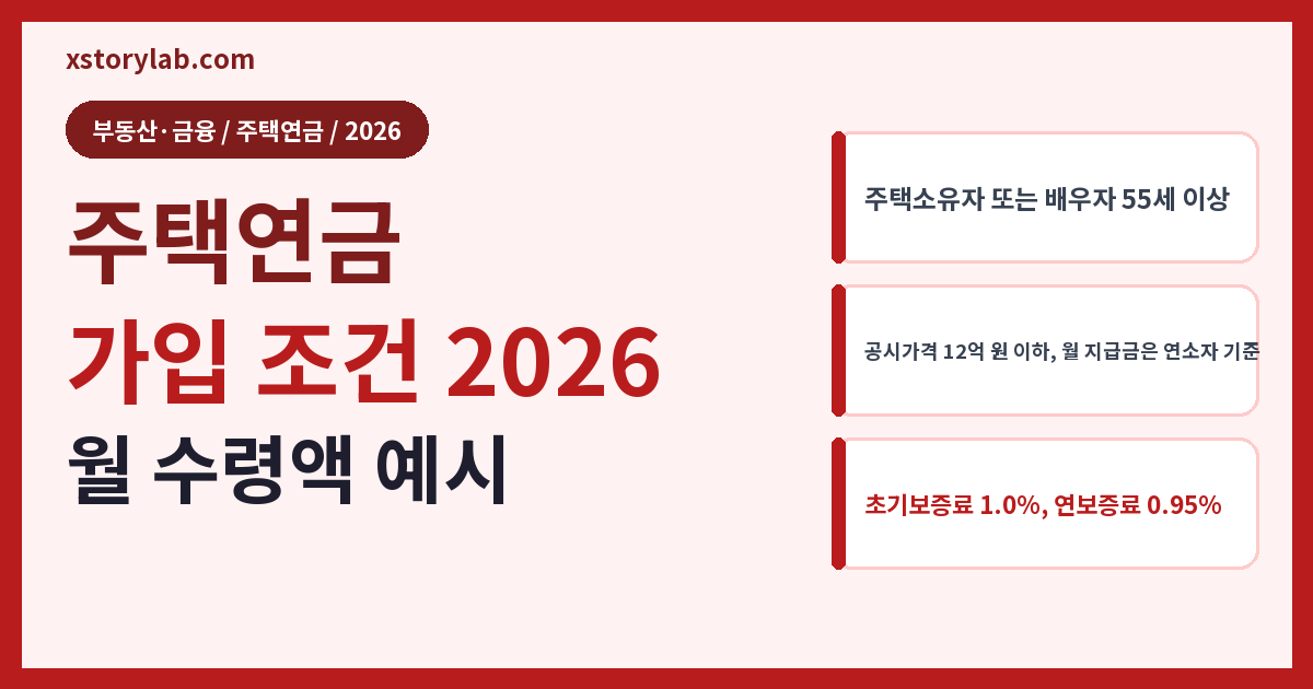 주택연금 가입 조건 2026 연령·주택가격·월 수령액