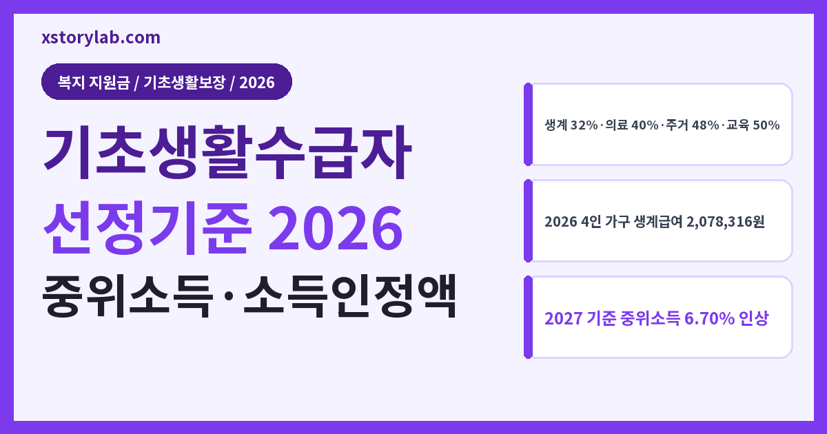 기초생활수급자 선정기준 2026 중위소득·소득인정액 표