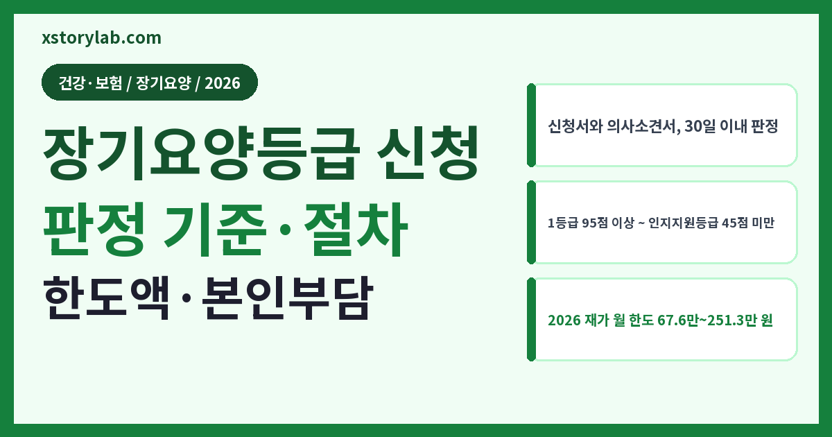 장기요양등급 신청 2026 판정 기준·절차·본인부담