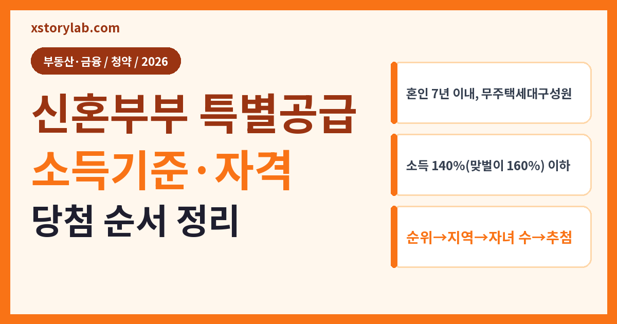 신혼부부 특별공급 2026 소득기준·자격·당첨 순서