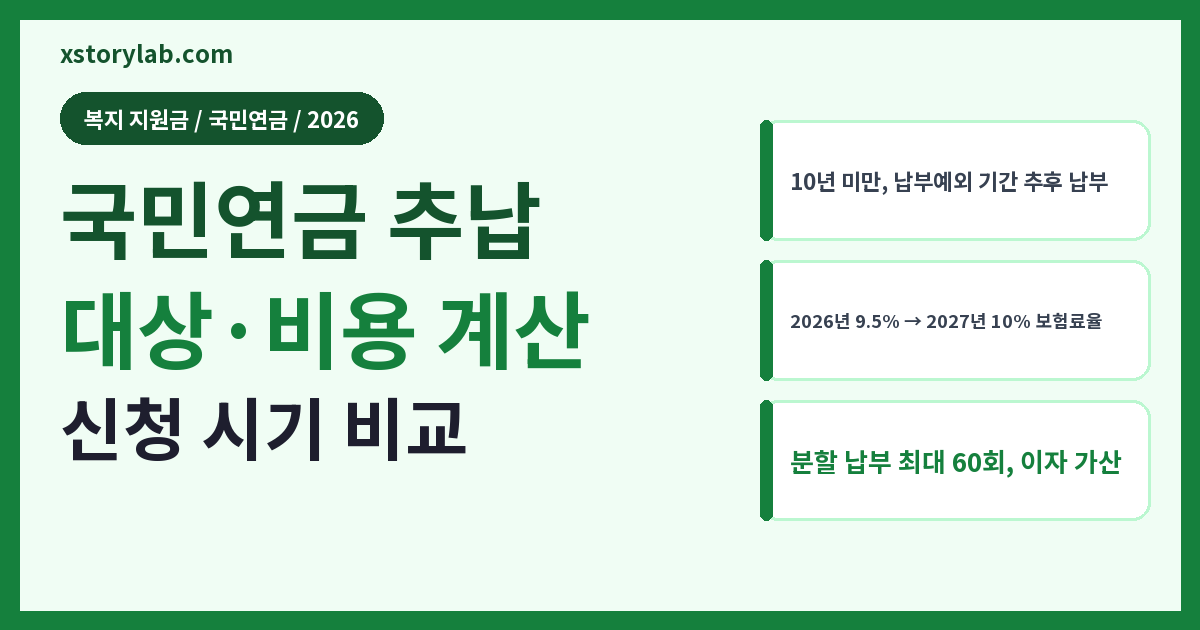 국민연금 추납 2026 대상·비용 계산·신청 시기