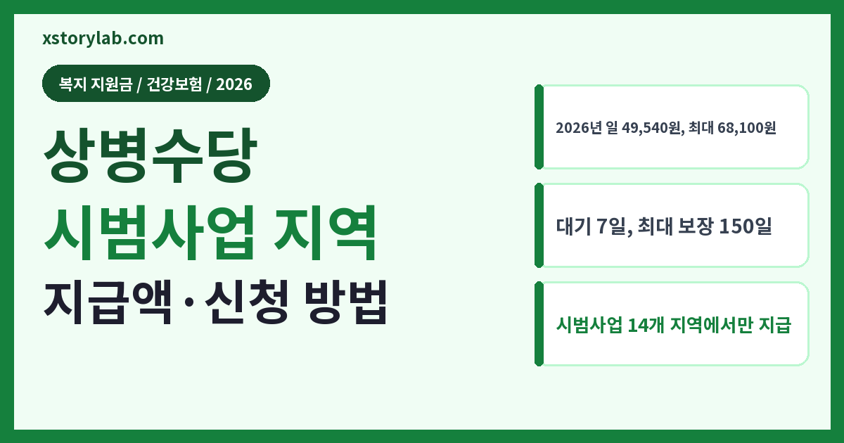 상병수당 2026 시범사업 지역·지급액·신청 방법