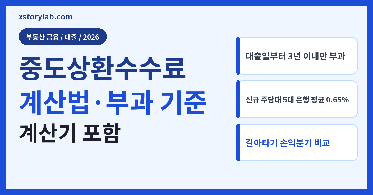 중도상환수수료 2026 계산법·면제 조건