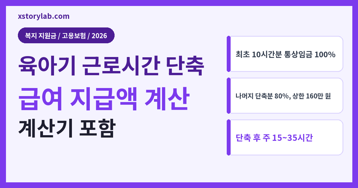 육아기 근로시간 단축 급여 2026 지급액·신청 방법