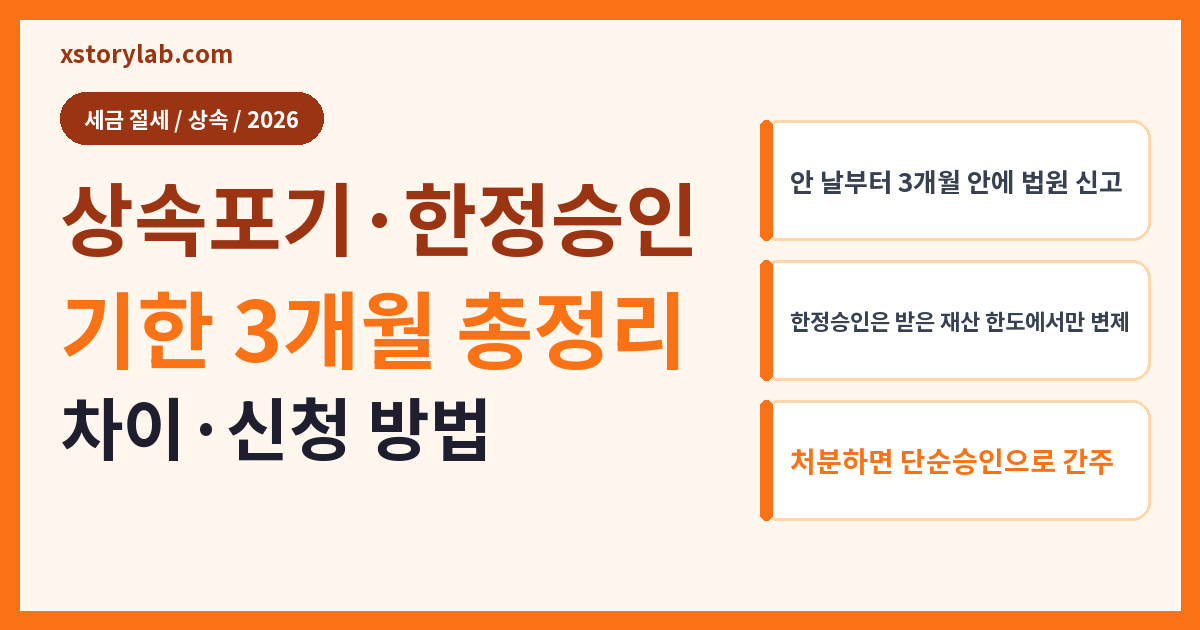 상속포기 한정승인 차이 2026 기한·신청 방법