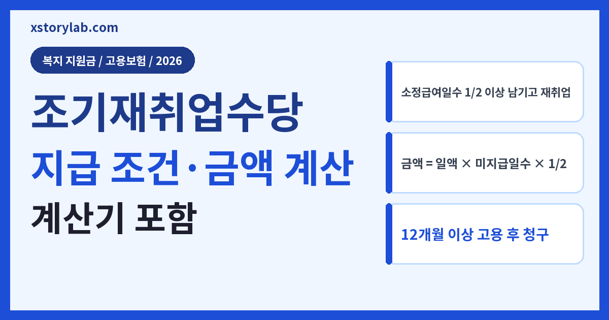 조기재취업수당 2026 지급 조건·금액·신청 기한